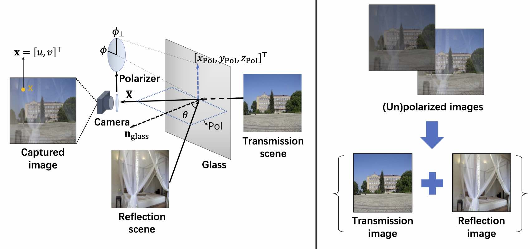 Physics-guided reflection separation thumbnail