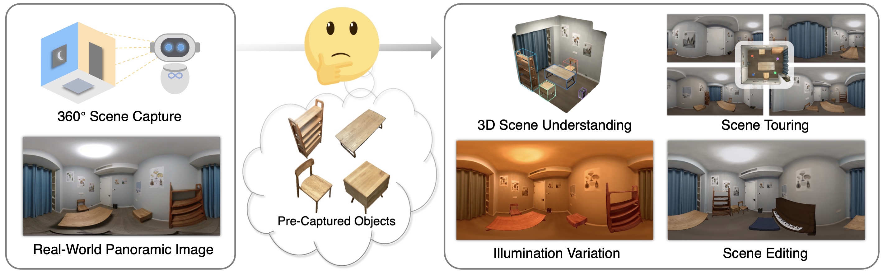 Neural Rendering in a Room thumbnail