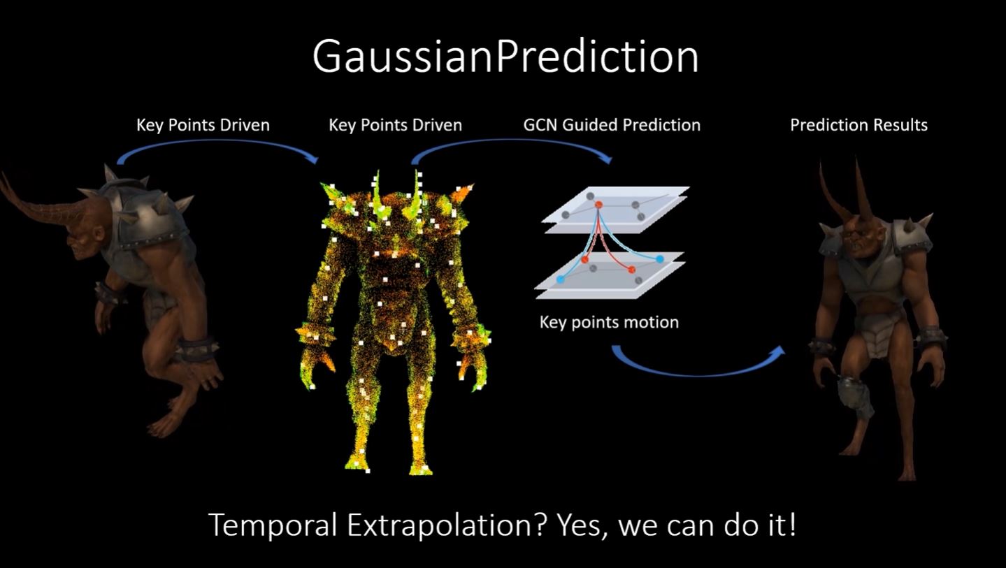 GaussianPrediction thumbnail